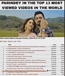 Latest Punjabi song Parindey 13th most viewed